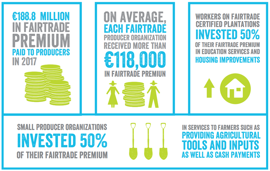 Facts And Figures About Fairtrade Fairtrade Foundation 8423