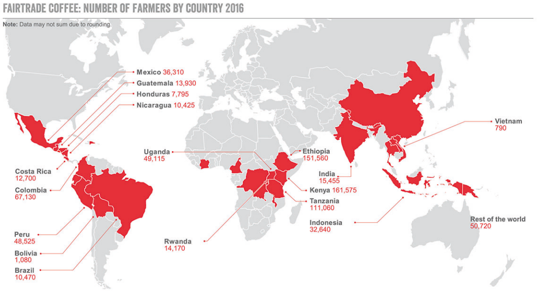 Country trade. Statistics of Fair trade 2022. Trade among Country. Coffee trading statistics.