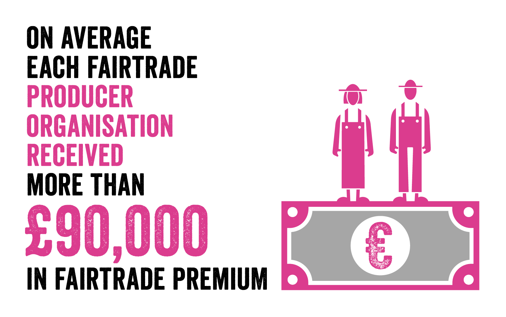 facts-and-figures-about-fairtrade-fairtrade-foundation